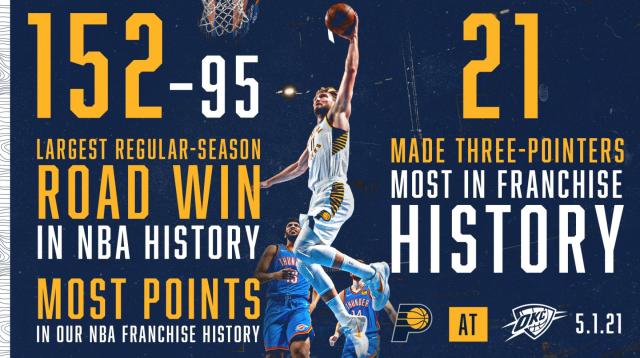 世界杯手机直播-57分分差刷新纪录 步行者给年轻雷霆上了惨痛一课